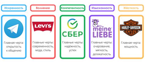 Значимость логотипа в маркетинге