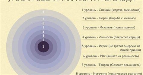 Значимость поддержки и понимания