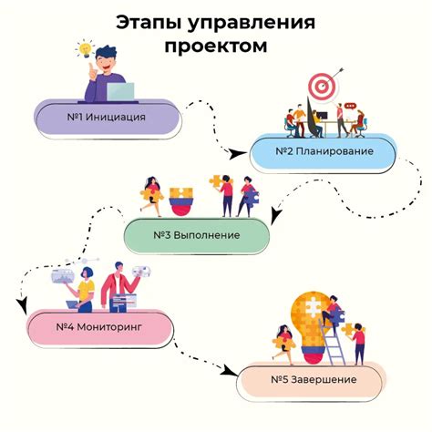 Ивушка: основные этапы работы