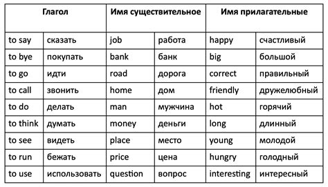 Избегание клише и популярных слов