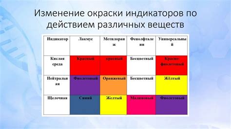 Изменение цвета чернослива при взаимодействии с кипятком