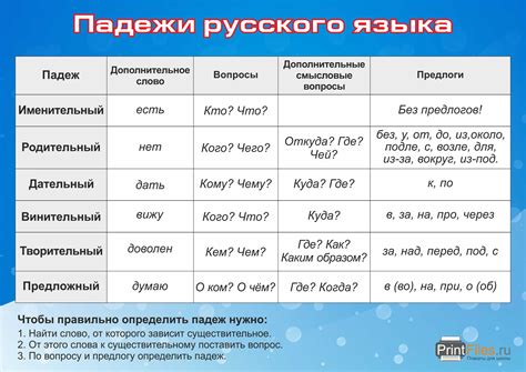 Изменение языка
