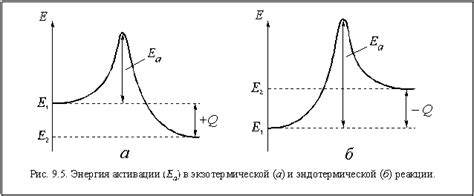 Изменения в энергетической структуре продуктов реакции