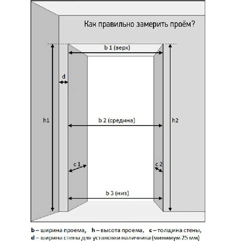 Измерение и подготовка двери