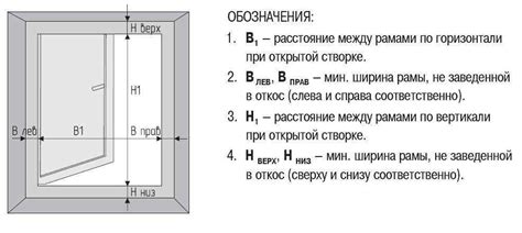 Измерение проема точно