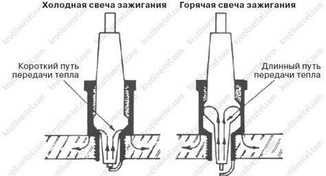 Износ изолятора центрального электрода