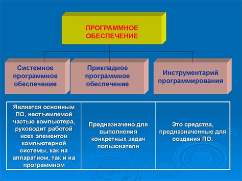 Изучение основных функций программного обеспечения