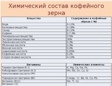 Изучение состава и производителя