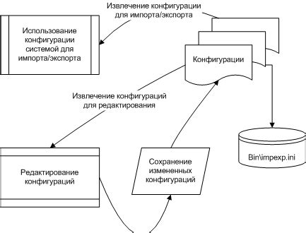 Импорт и экспорт данных с учетом форматов