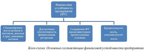 Инвестиции и финансовая стабильность