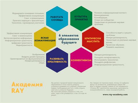 Индивидуальные навыки игроков