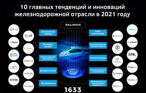 Инновационные технологии и высокая скорость работы
