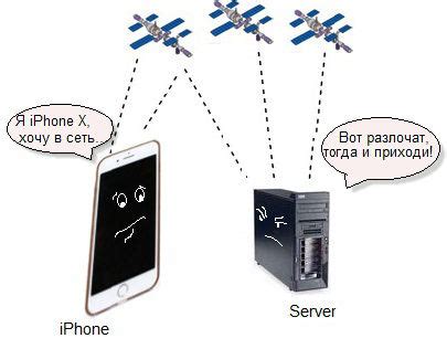 Инструкция по определению IMEI через оператора