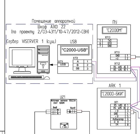 Инструкция по подключению Орион ПРО через Ethernet к С2000