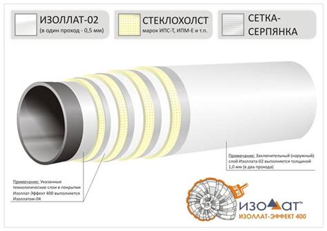 Инструкция по созданию керамического покрытия