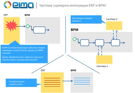 Интеграция бизнес-процессов через мобильные приложения