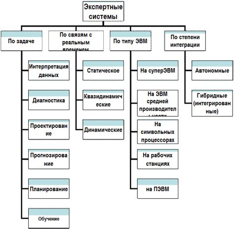 Интеграция с другими программами