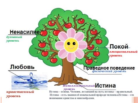 Интеллектуальный, эмоциональный и духовный рост