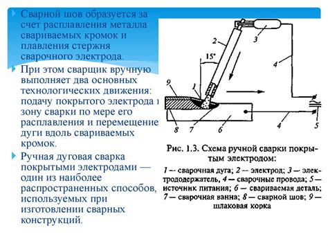 Интерпретация снов о сварке