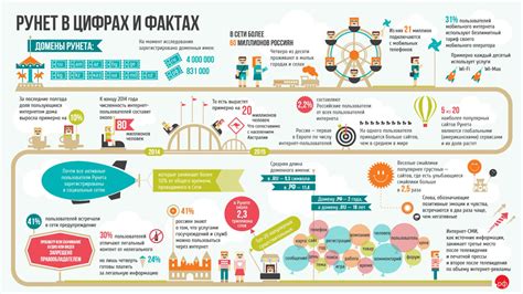 Инфографика как инструмент