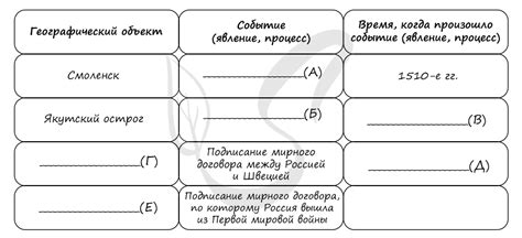 Исключение пропущенных элементов