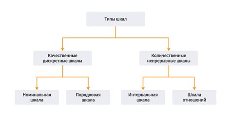 Использование второй шкалы: особенности и рекомендации