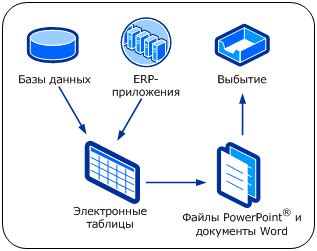 Использование данных