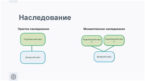 Использование интерфейсов вместо множественного наследования