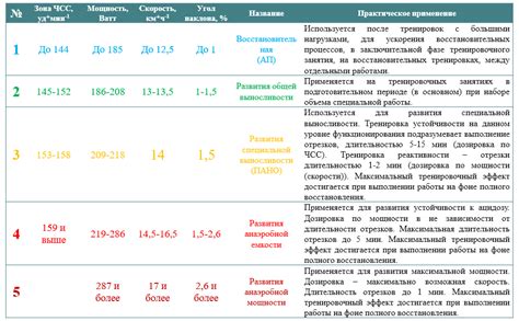 Использование медикаментов как метод стимуляции ЧСС