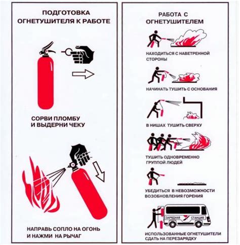 Использование огнетушителя