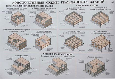 Использование уникальных блоков и элементов