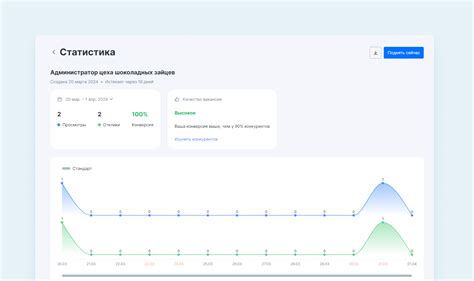 Используйте инструменты учета просмотров и откликов