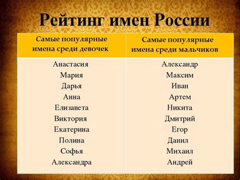 Исторические имена и их популярность