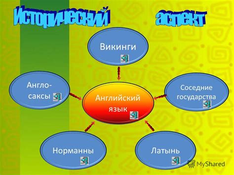 Исторические корни языков