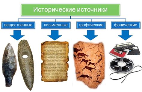 Исторические факты и документы