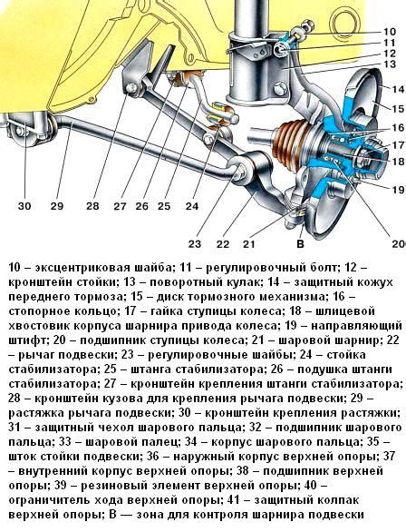 Исторический аспект задней установки колес