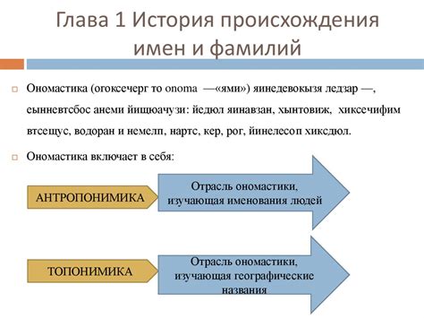 История и происхождение имен
