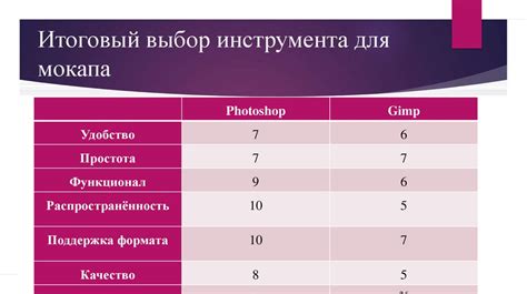 Итоговый выбор