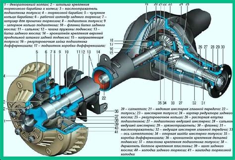 Как варка редуктора сказывается на ВАЗ 2107