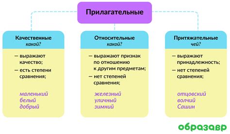 Как влияют прилагательные