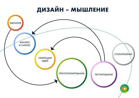 Как использовать творчество
