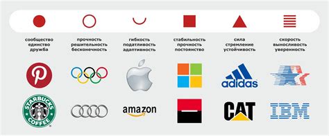 Как логотип формирует восприятие