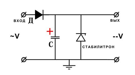 Как определить ЛХВС