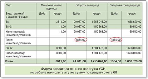 Как определяется начальное сальдо