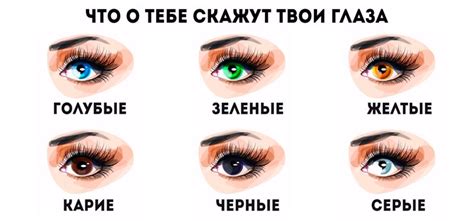 Как определяется цвет глаз у человека