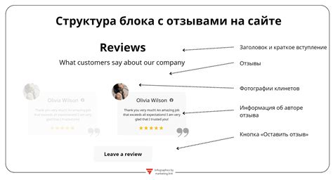 Как отзывы влияют на решения клиентов