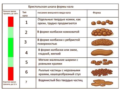 Как поддерживать нормальный уровень трипсина в кале у ребенка