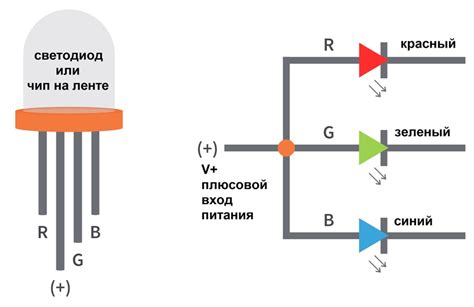 Как подключить светодиоды к контроллеру
