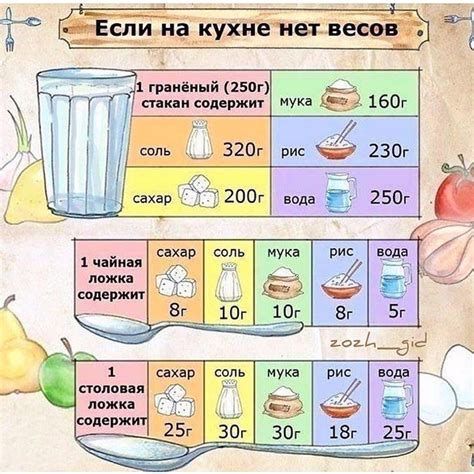 Как правильно использовать oz для взвешивания продуктов