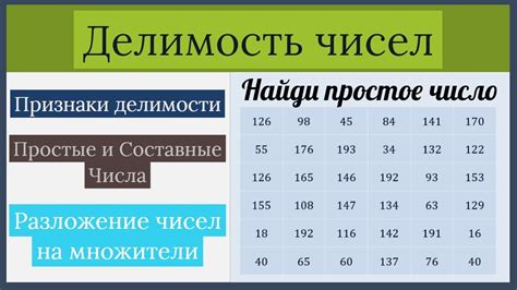 Как проверить делимость числа на 12
